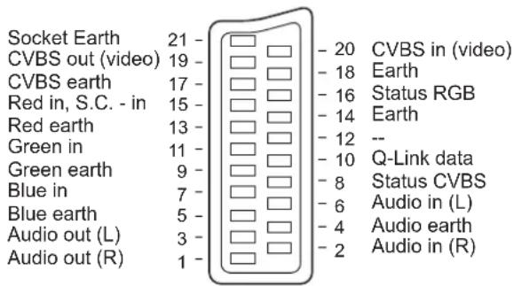PANASONIC TX-32LXD55F - Scart and S-video terminal information - 4