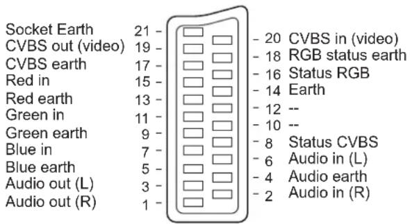 PANASONIC TX-32LXD55F - Scart and S-video terminal information - 1