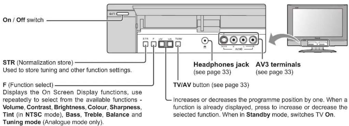 PANASONIC TX-32LXD55F - Basic controls: front panel and remote control - 1