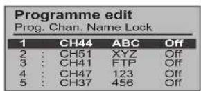 PANASONIC TX-32LXD55F - Adding / deleting a programme channel - 3