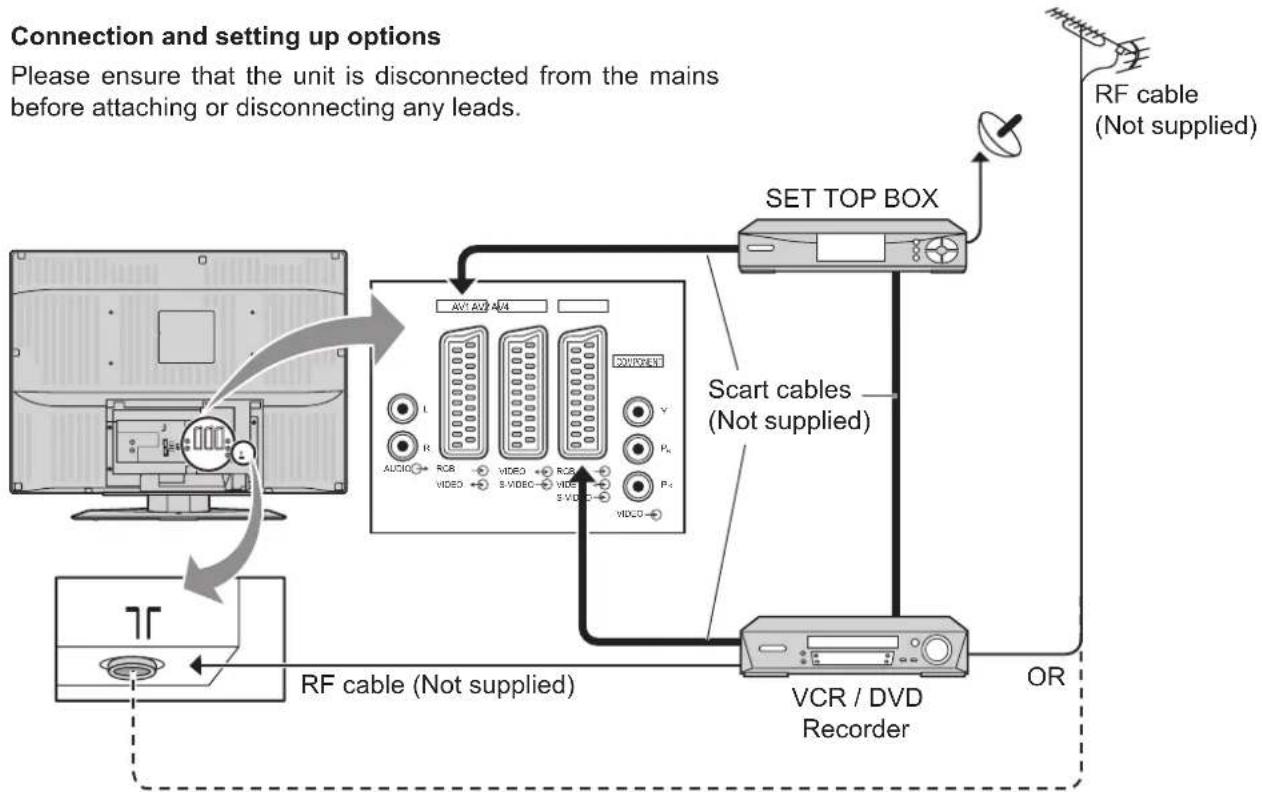PANASONIC TX-32LXD55F - Connection and setting up options - 1