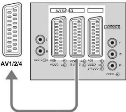 PANASONIC TX-32LXD55F - AV4: - 1