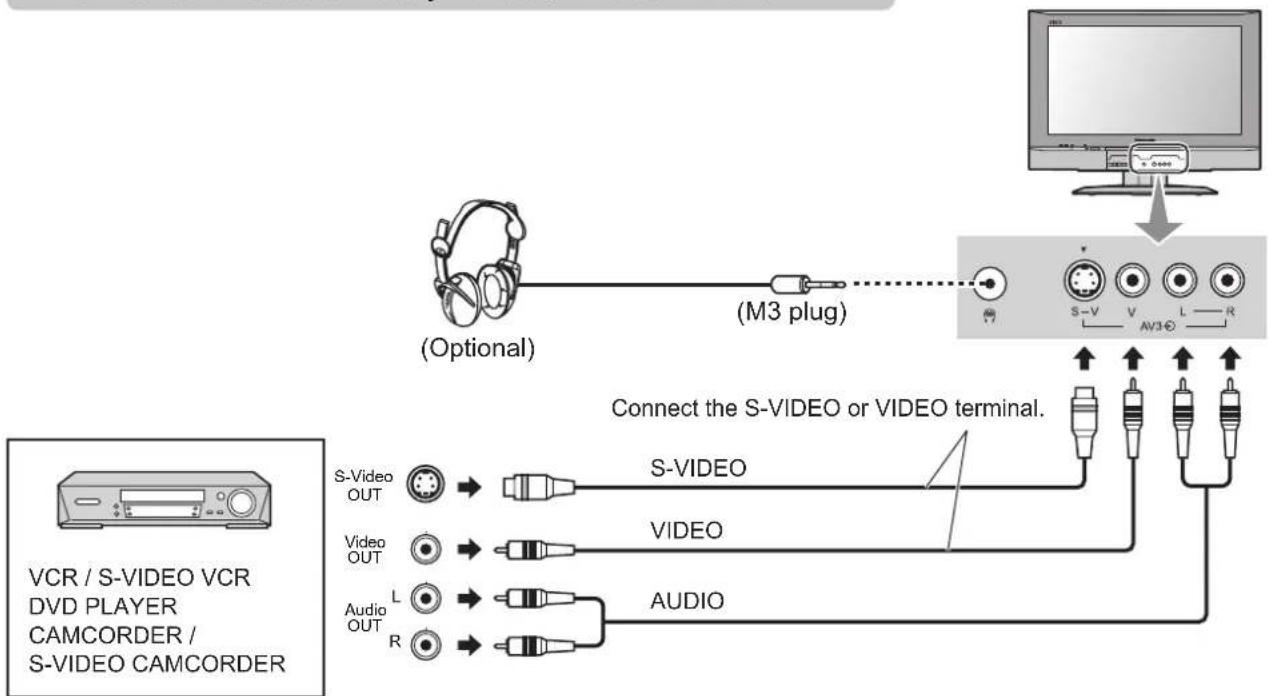 PANASONIC TX-32LXD55F - Notes: - 1