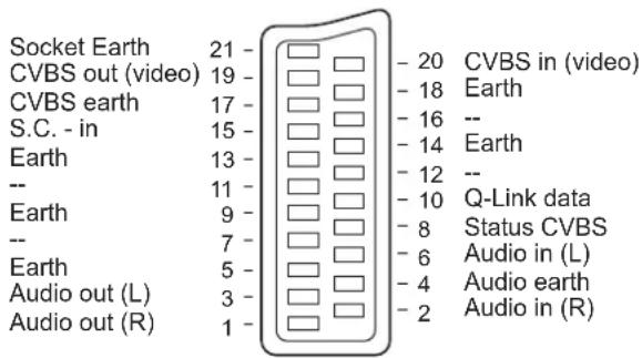 PANASONIC TX-32LXD55F - Scart and S-video terminal information - 2