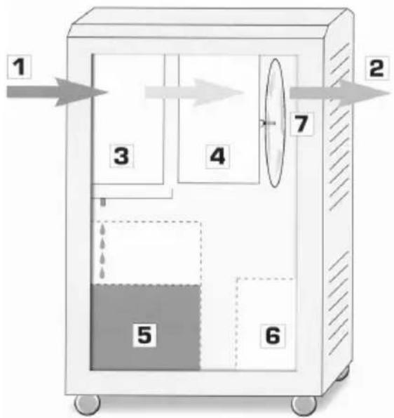 Aerial AD 630 - 2.Funktionsweise - 1