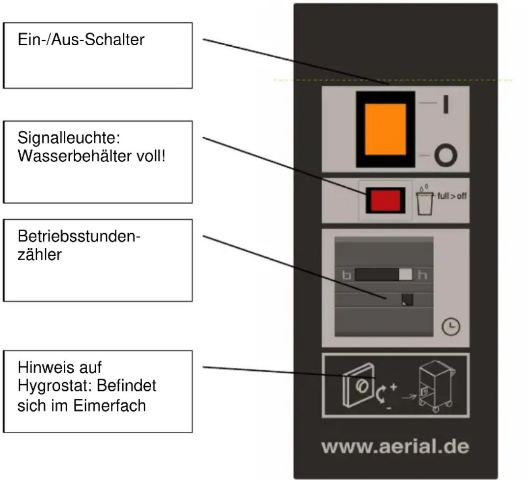 Aerial AD 570 - Bedientableau - 1
