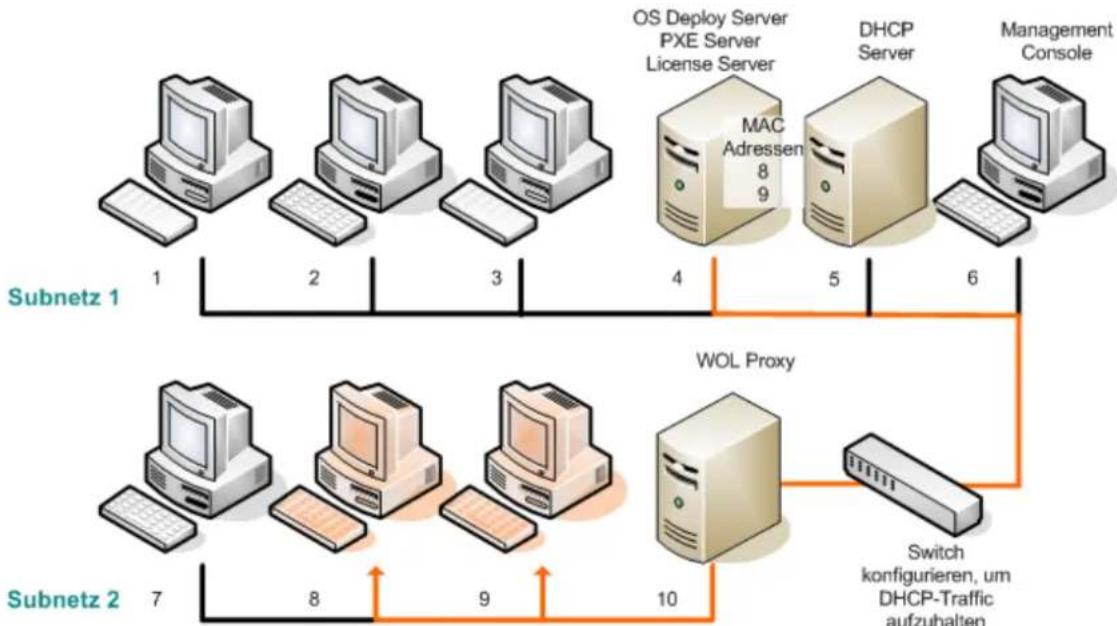 ACRONIS Snap Deploy 5 Update 2 - ODER - 1