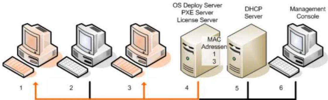 ACRONIS Snap Deploy 5 Update 2 - Den Deployment-Task erstellen - 1
