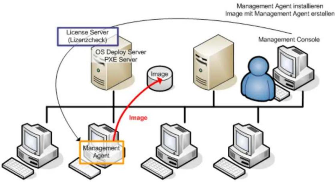 ACRONIS Snap Deploy 5 Update 2 - So führen Sie Online-Imaging aus - 1