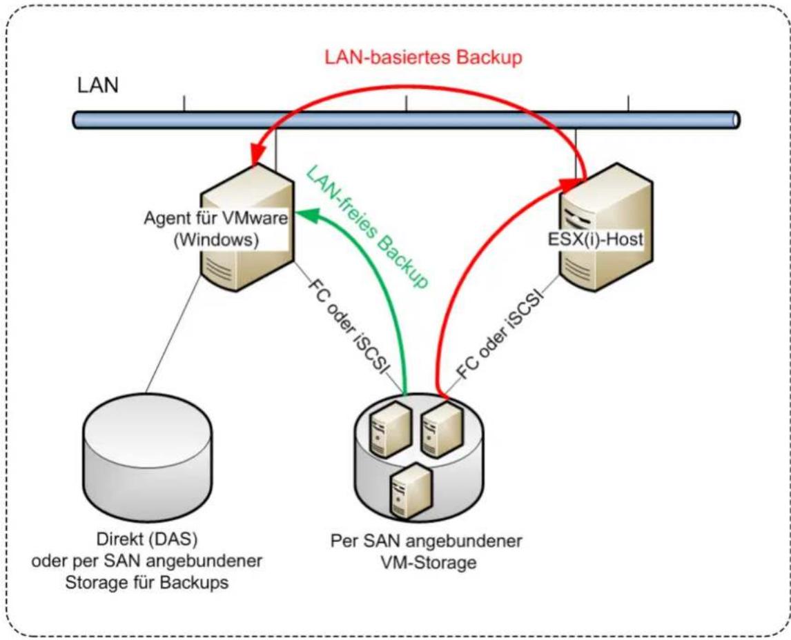 ACRONIS Backup Advanced 11.5 Update 6 - Agent für VMware (Windows) - 1