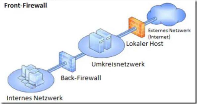 ACRONIS Access (Administrator) - Forefront Threat Management Gateway (TMG) Netzwerktopologie verstehen - 4