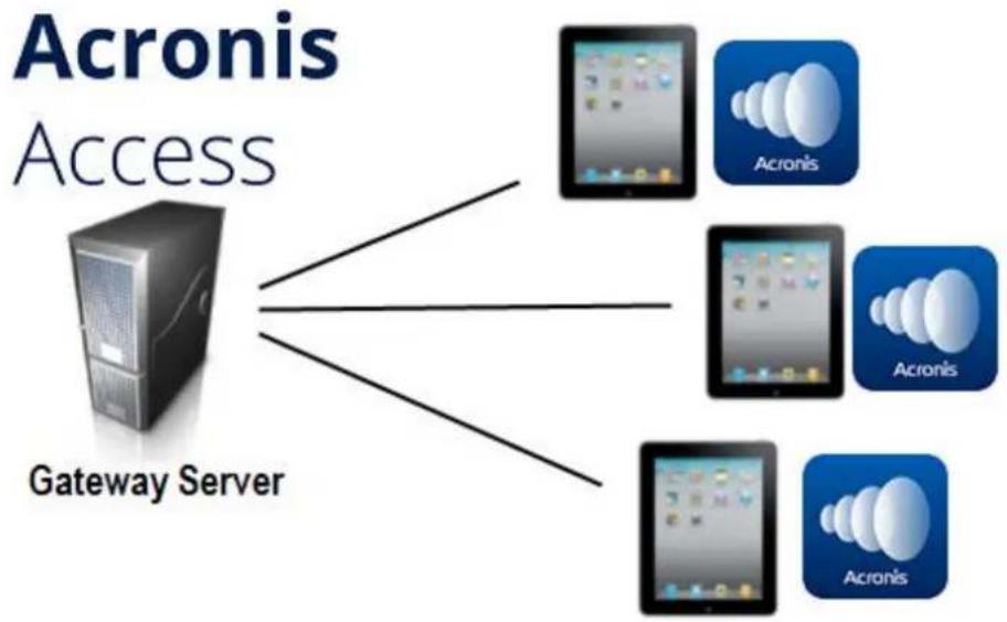 ACRONIS Access (Administrator) - Begrifflichkeiten - 1