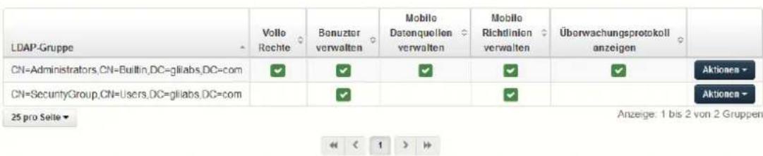 ACRONIS Access (Administrator) - Administratoren und Berechtigungen - 1