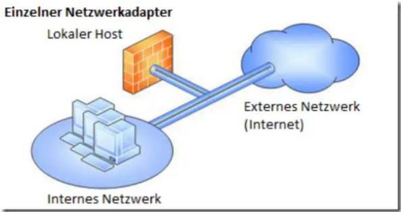 ACRONIS Access (Administrator) - Forefront Threat Management Gateway (TMG) Netzwerktopologie verstehen - 5