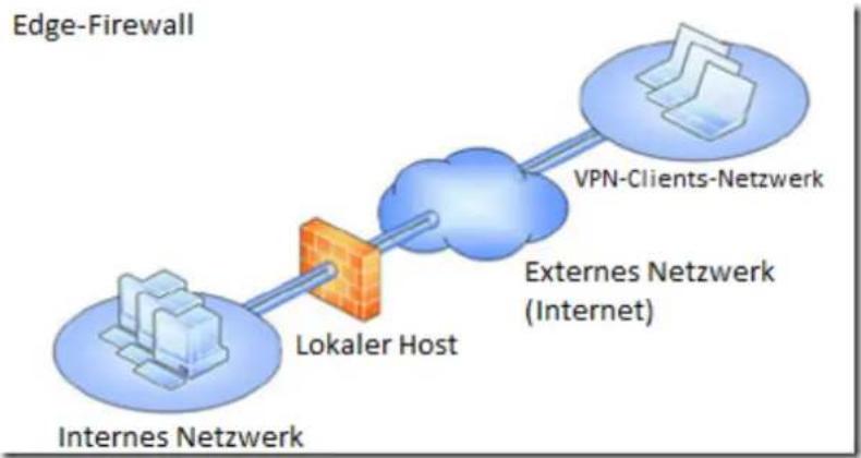 ACRONIS Access (Administrator) - Forefront Threat Management Gateway (TMG) Netzwerktopologie verstehen - 1