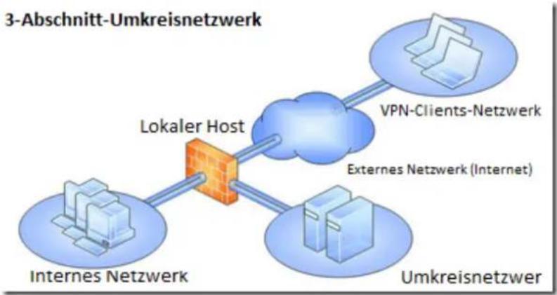 ACRONIS Access (Administrator) - Forefront Threat Management Gateway (TMG) Netzwerktopologie verstehen - 2