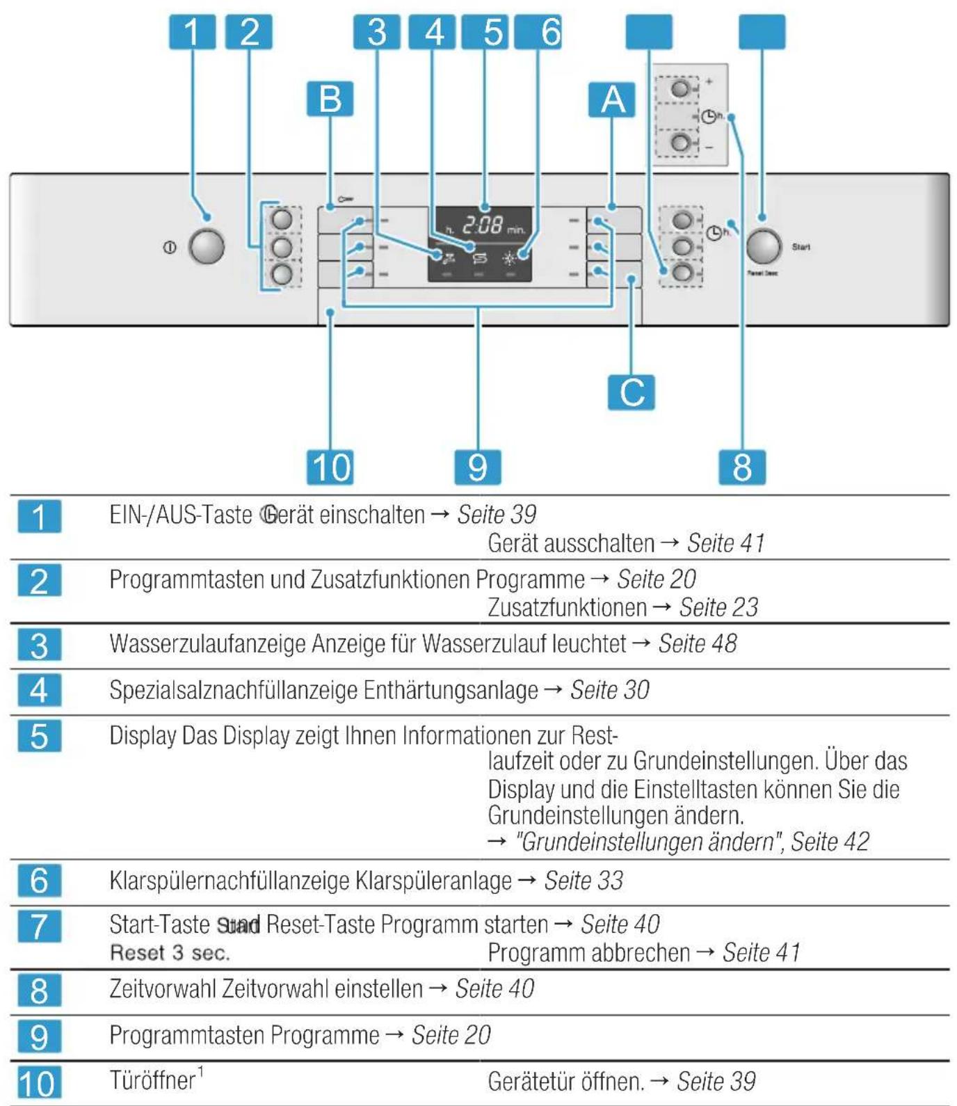 BOSCH SMI46JS01E - Bedienelemente - 1