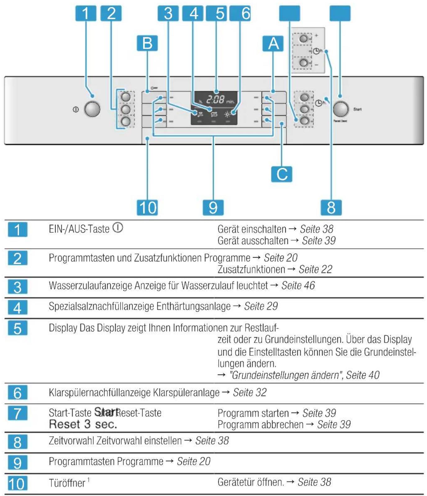 BOSCH SMI45JS05E - Bedienelemente - 1
