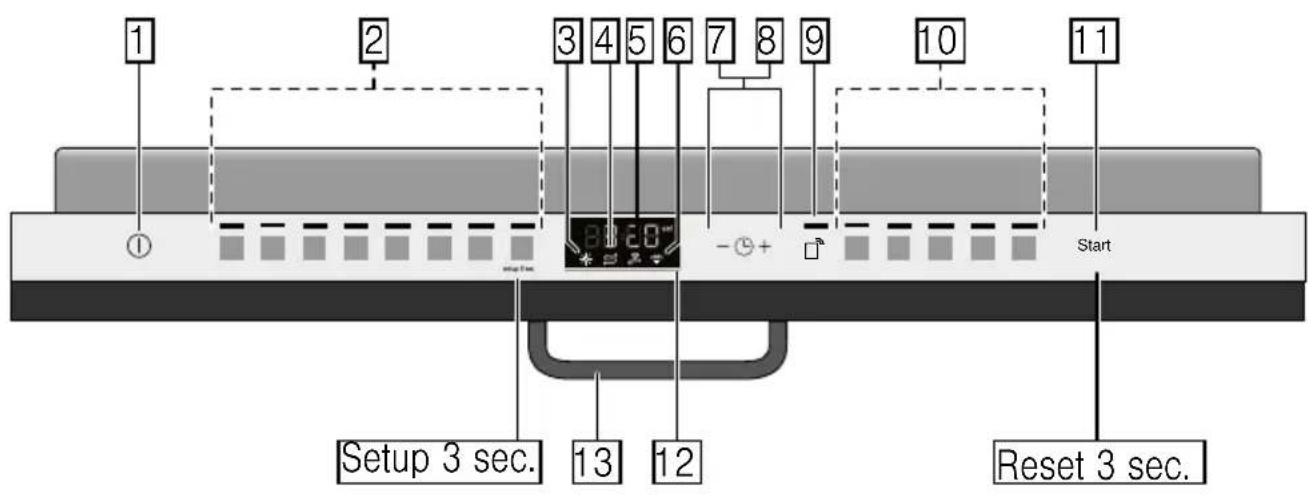 BOSCH SMA68PD06E - 1