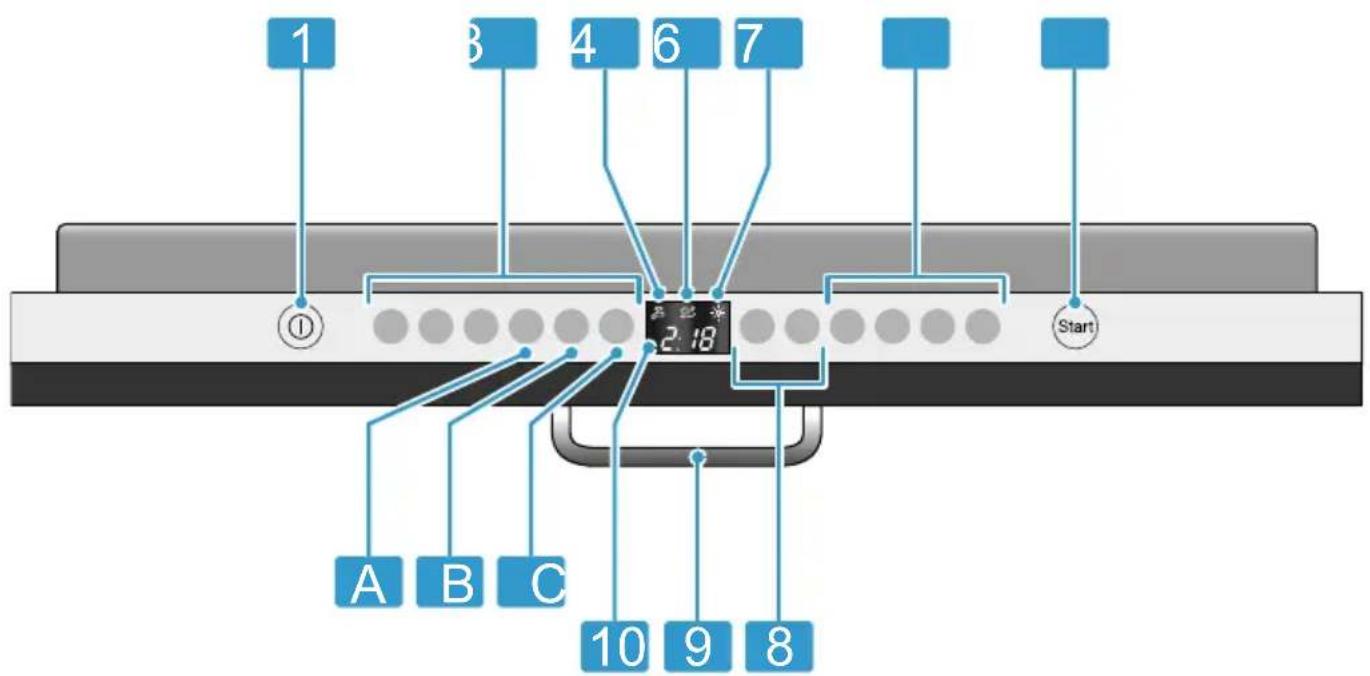 BOSCH SMA46JX00E - Bedienelemente - 1
