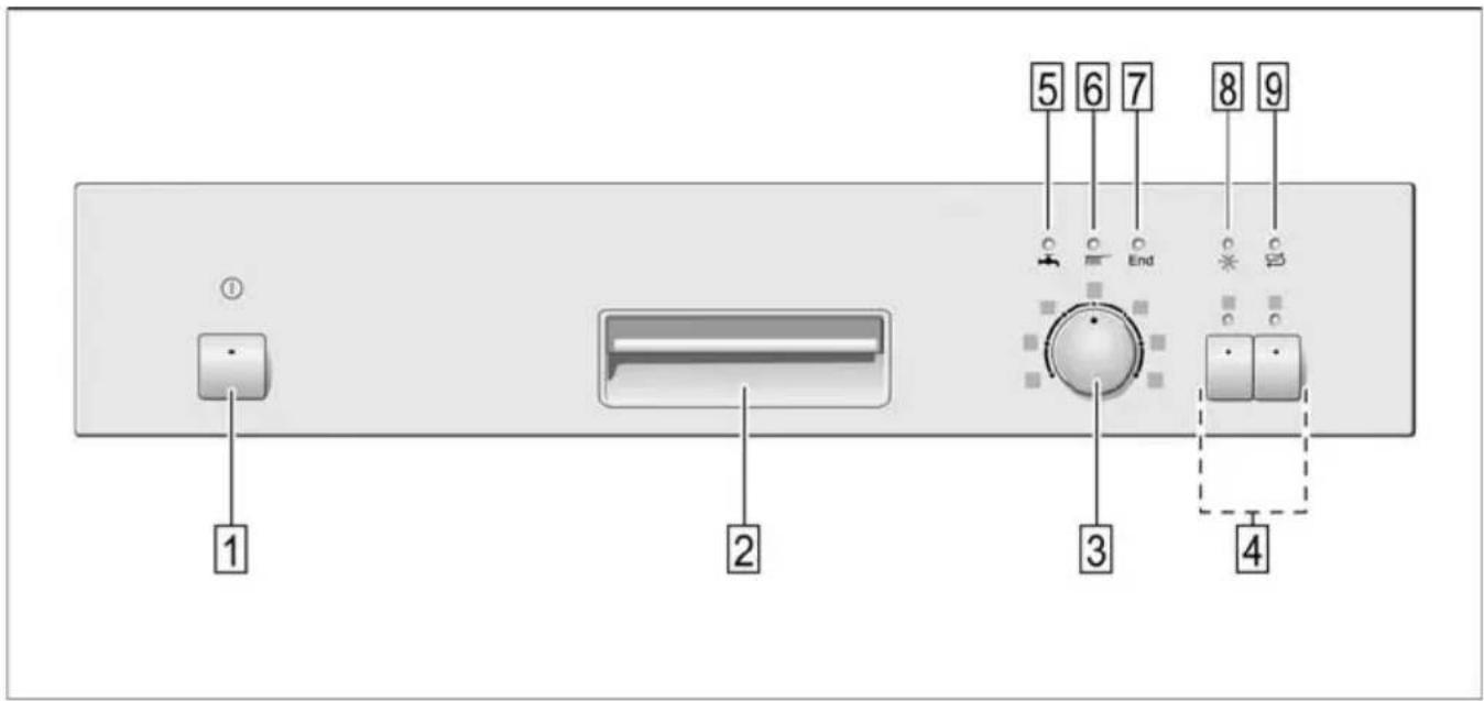 BOSCH SGS84E12 - 3