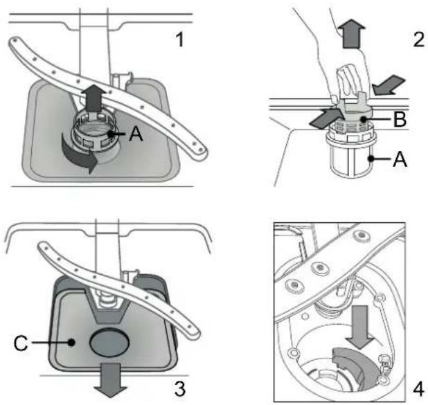 BAUKNECHT OBI Ecostar 8460 - Der Geschirrspüler darf nie ohne Filtersiebe oder mit ausgehängten Filtern in Betrieb genommen werden. - 1