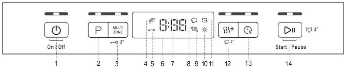 BAUKNECHT OBFC Ecostar A3+ F - BEDIENTAFEL - 1