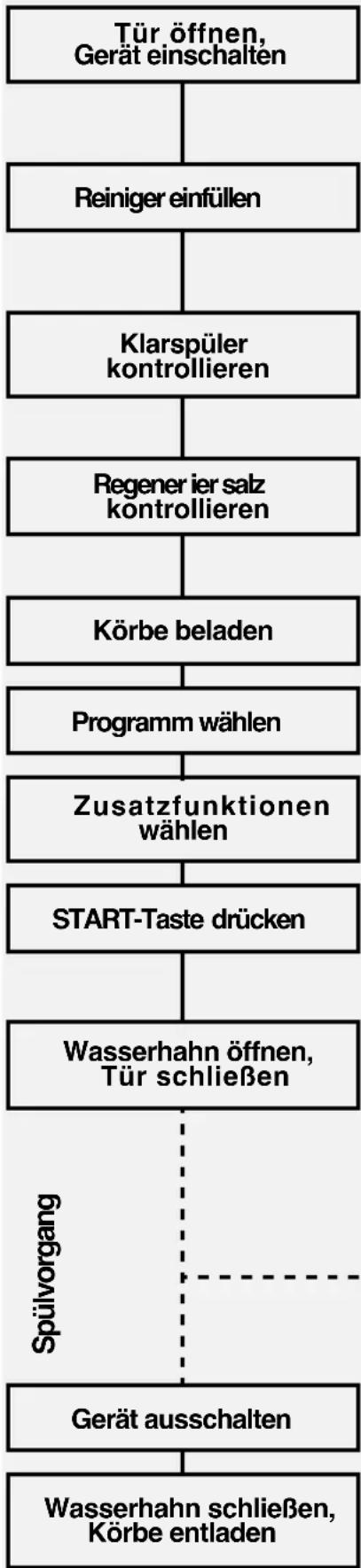 BAUKNECHT GSXA 7521 - Zusätzliche Hinweise finden Sie in den einzelnen Kapiteln der Gebrauchsanweisung. - 1