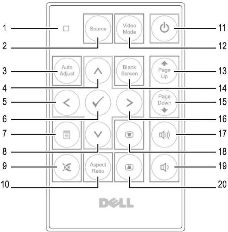 1 2 3 4 5 6 7 8 9 10 Source Video Mode 11 12 Auto Adjust Blank Screen Page Up 13 14 15 Page Down 16 17 18 19 20 Aspect Ratio DELL