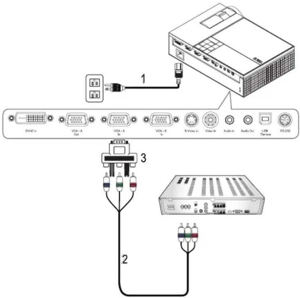 DVHD In VGA - A Out VGA - A In VGA - B In S-Video In Video In Audio In Audio Out USB Remote RS-232 1 2 3