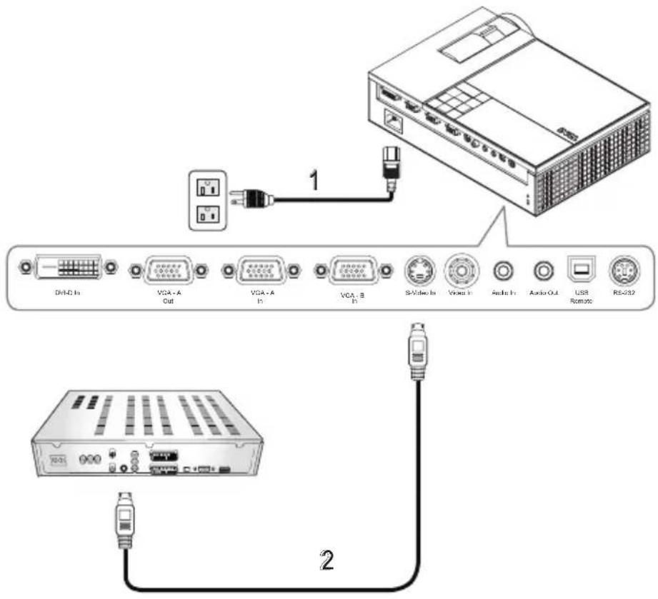DELL 1609WX - Anschließen an einen DVD-Player - 1