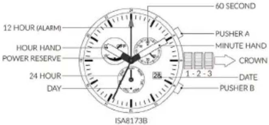 Lucien Picard Optima - Quartz GMT Instructions - 1