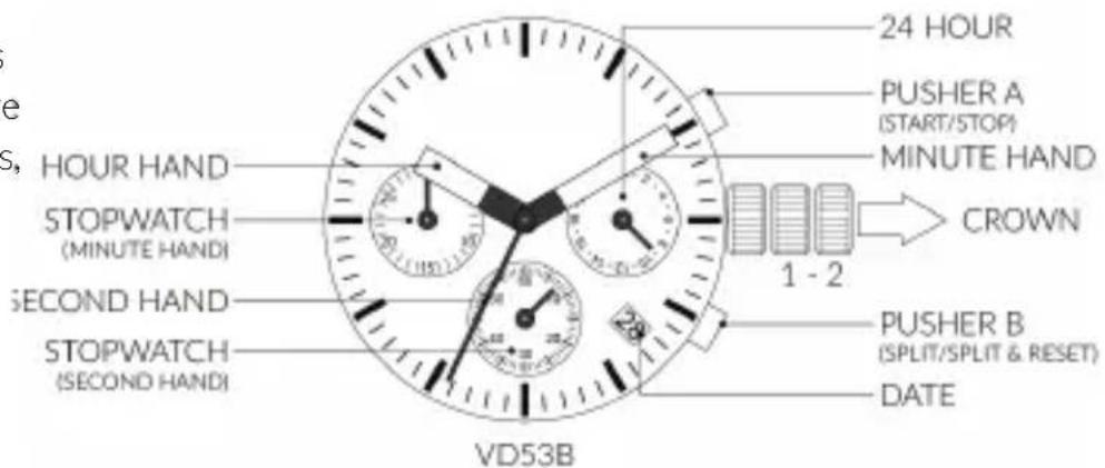 Lucien Picard Optima - Resetting Stopwatch - 1