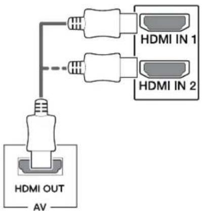 LG 32UD89-W - HDMI connection - 1