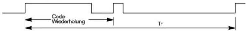 LG 32LP1DA - Fernbedienung IR-Codes - 2