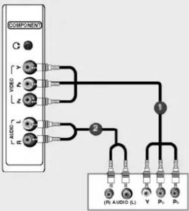 LG 32LP1DA - Bei Anschluss über ein Component-Kabel - 1