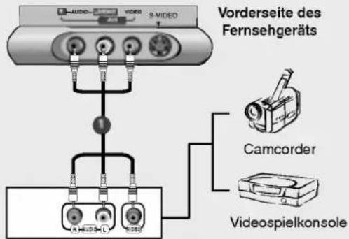 LG 32LP1DA - Setup externer AV-Quellen - 1