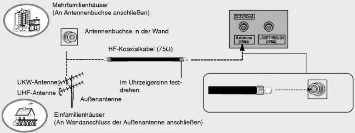 LG 32LP1DA - Antennenanschluss - 1