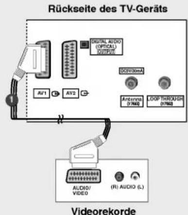 LG 32LP1DA - Videorekorder-Setup - 2