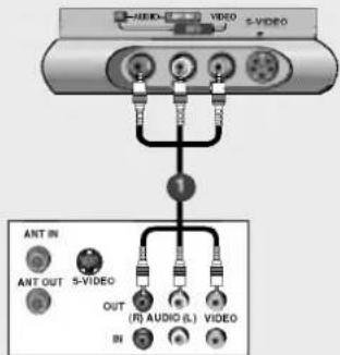 LG 32LP1DA - Bei Anschluss des RCA-Kabels - 1