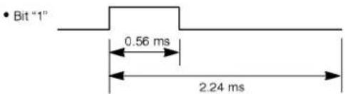LG 32LP1DA - Fernbedienung IR-Codes - 6