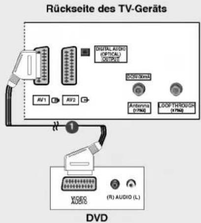 LG 32LP1DA - • Component-Eingangsbuchsen - 3