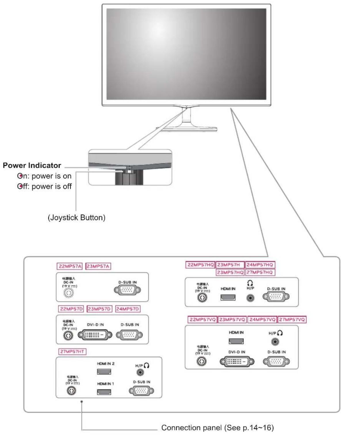 LG 27MP57VQ-P - Parts and buttons - 1