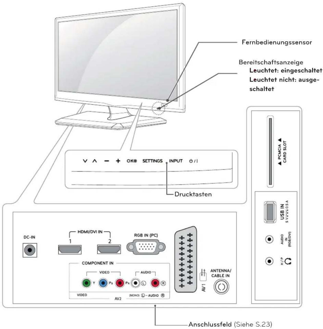LG 27MD53D-PZ - HINWEIS - 2