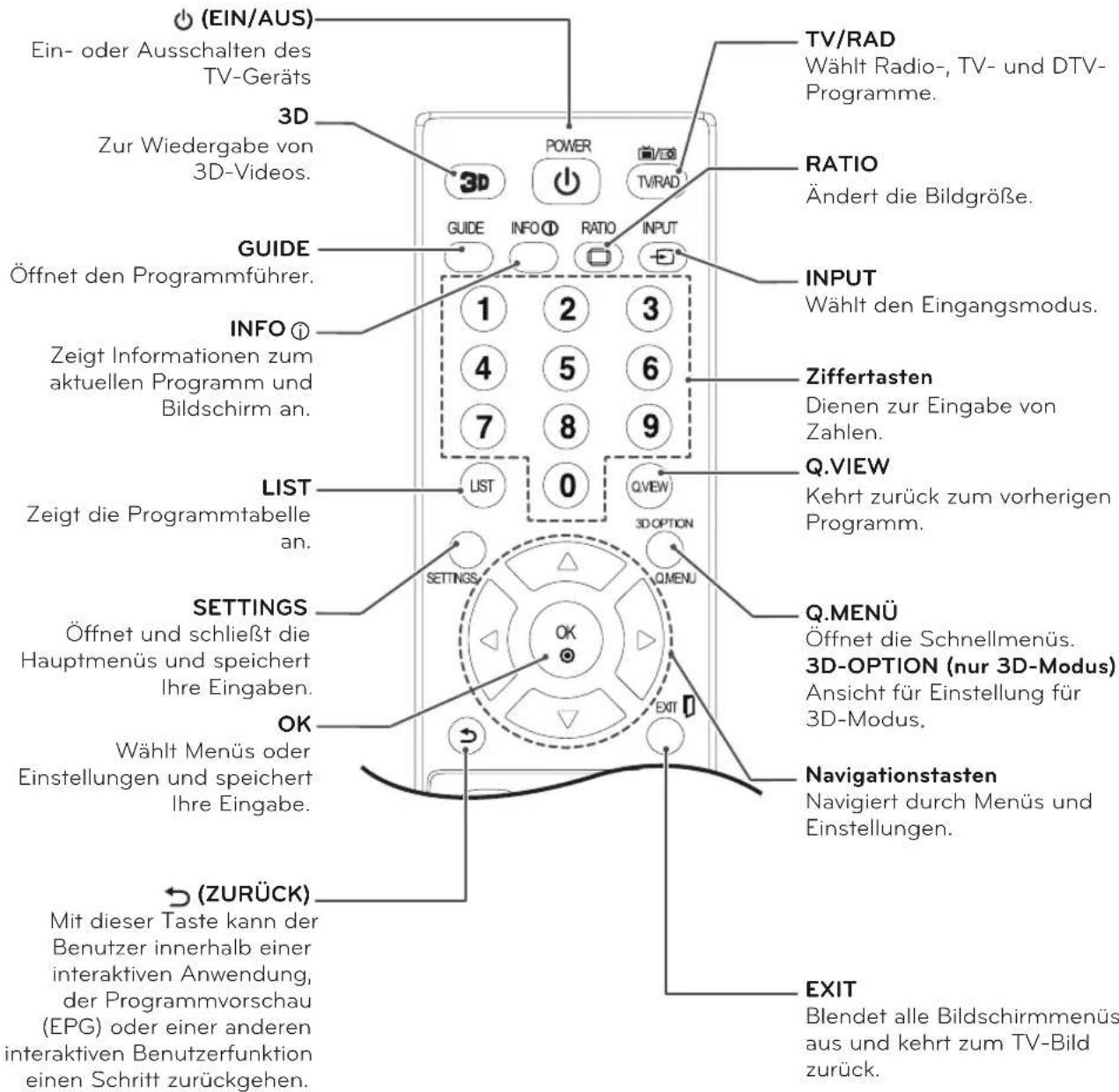 LG 27MD53D-PZ - VORSICHT - 2
