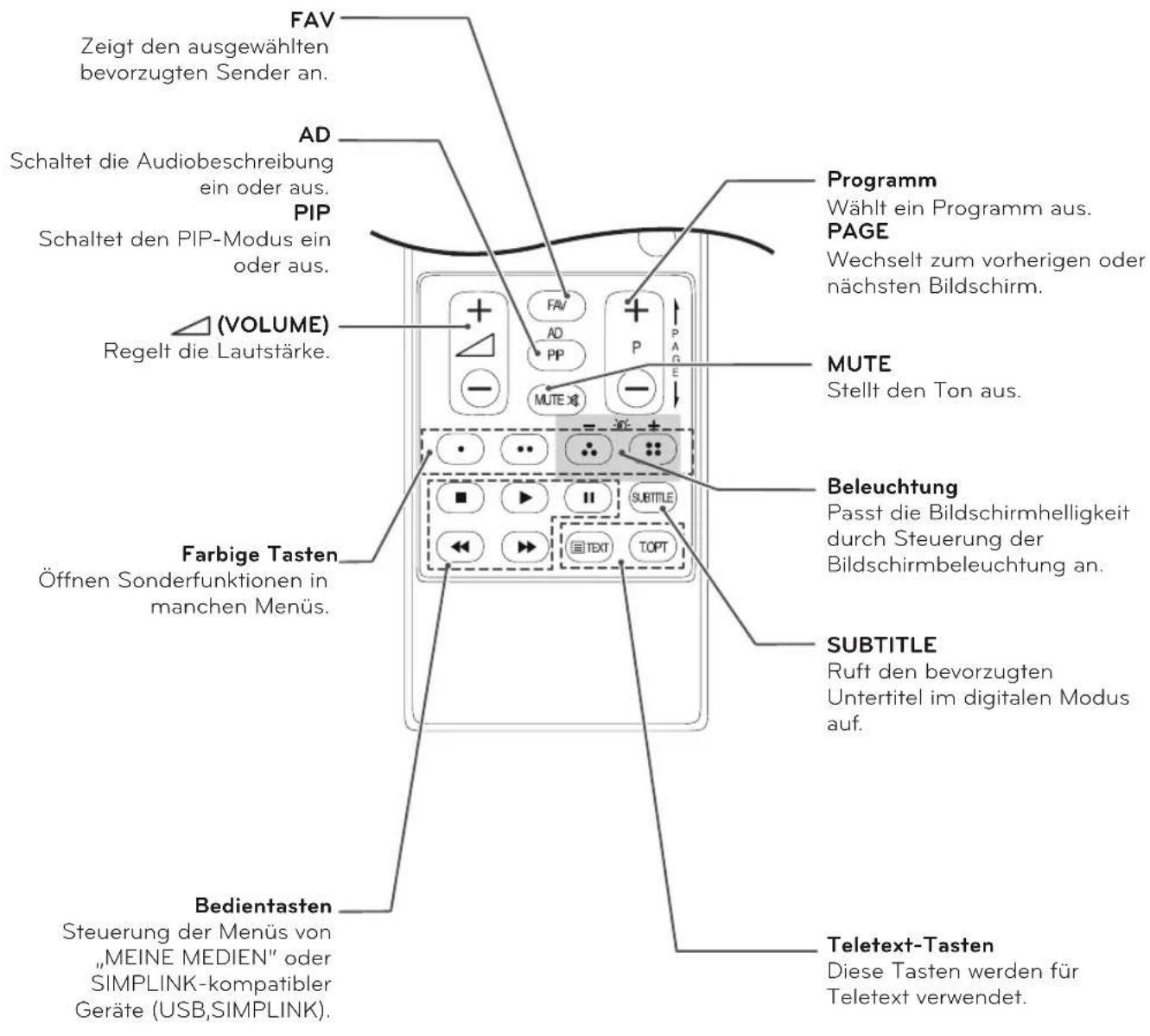 LG 27MD53D-PZ - VORSICHT - 3