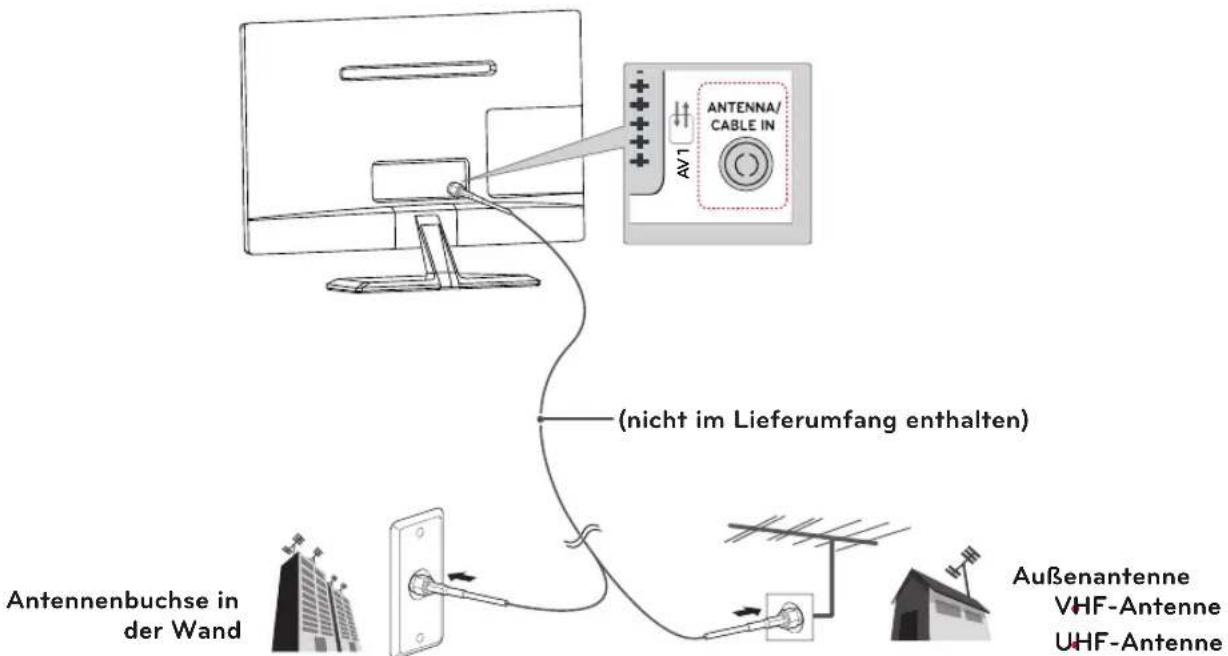 LG 27MD53D-PZ - Anschließen einer Antenne - 1