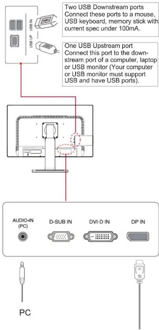 LG 27MB65PY-W - Peripheral device connection - 1