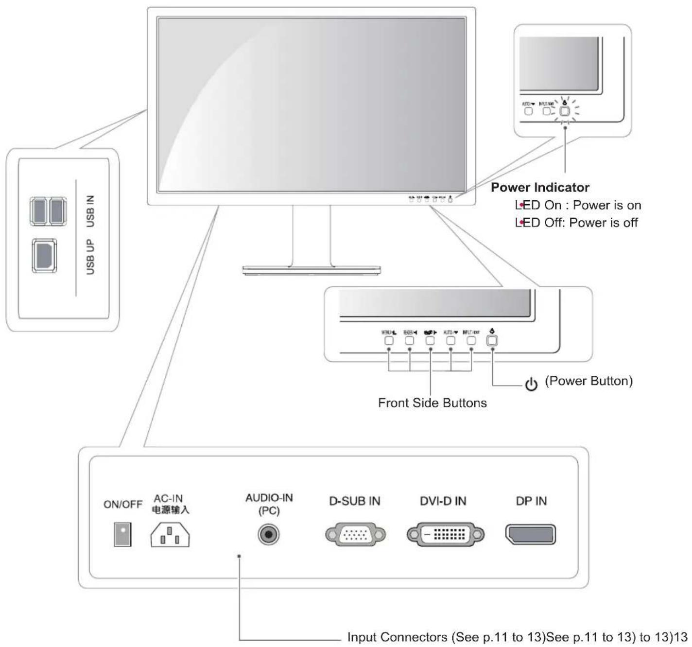 LG 27MB65PY-W - Parts and buttons - 1