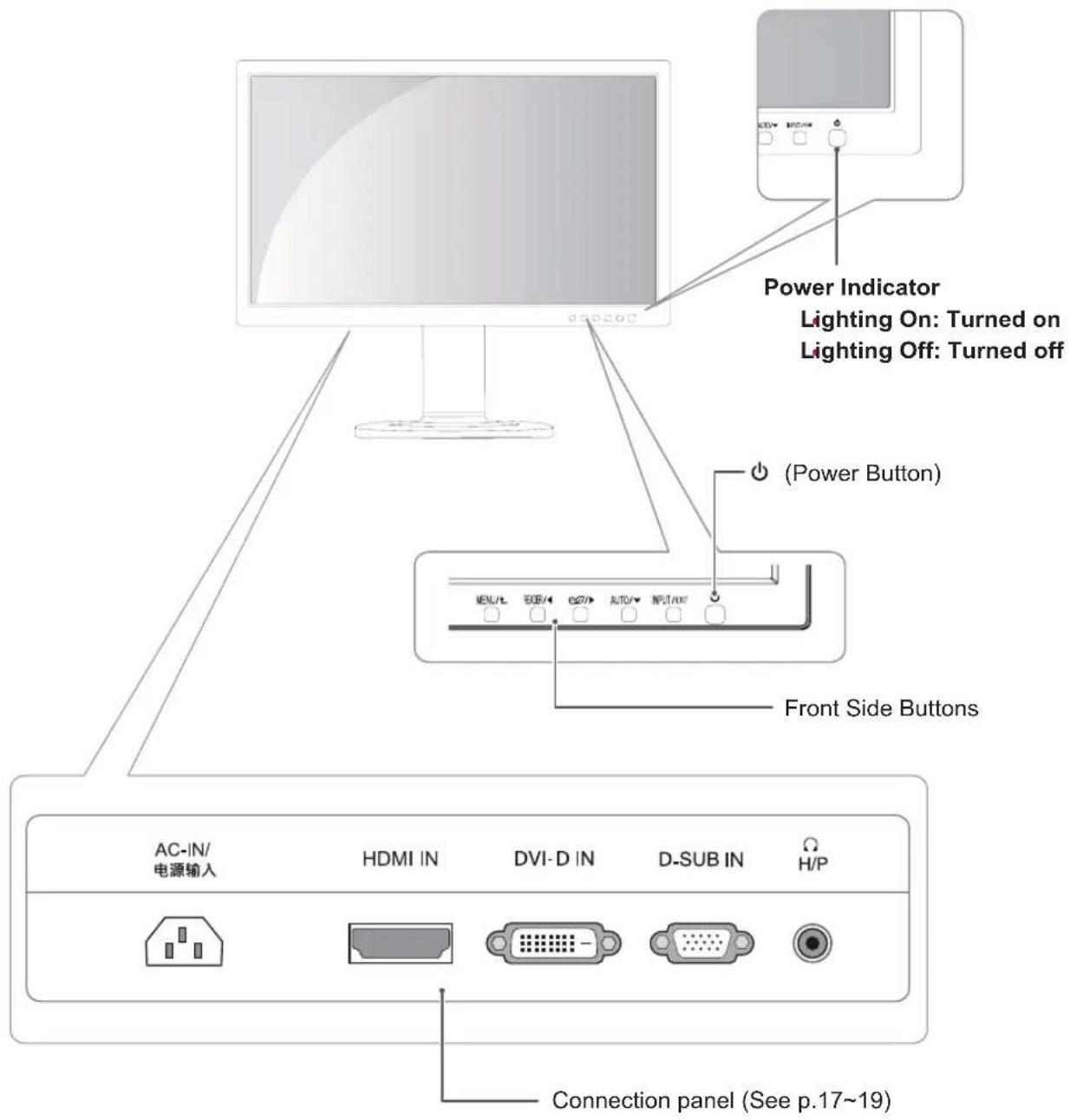 LG 27MB35PH-B - Parts and buttons - 1